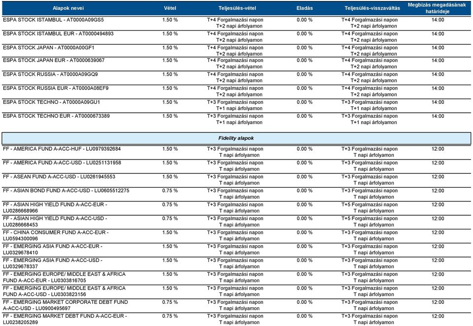 FUND A-ACC-USD - LU0261945553 FF - ASIAN BOND FUND A-ACC-USD - LU0605512275 FF - ASIAN HIGH YIELD FUND A-ACC-EUR - LU0286668966 FF - ASIAN HIGH YIELD FUND A-ACC-USD - LU0286668453 FF - CHINA CONSUMER