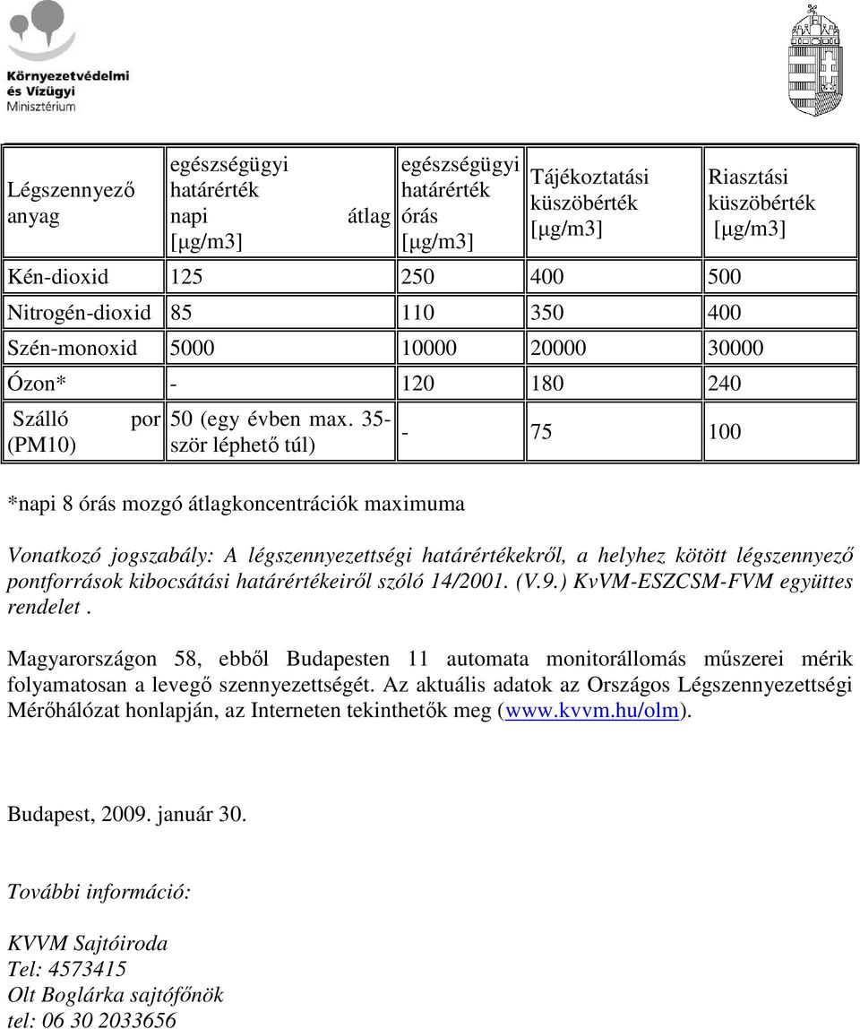 35- ször léphetı túl) *napi 8 órás mozgó átlagkoncentrációk maximuma - 75 100 Vonatkozó jogszabály: A légszennyezettségi határértékekrıl, a helyhez kötött légszennyezı pontforrások kibocsátási