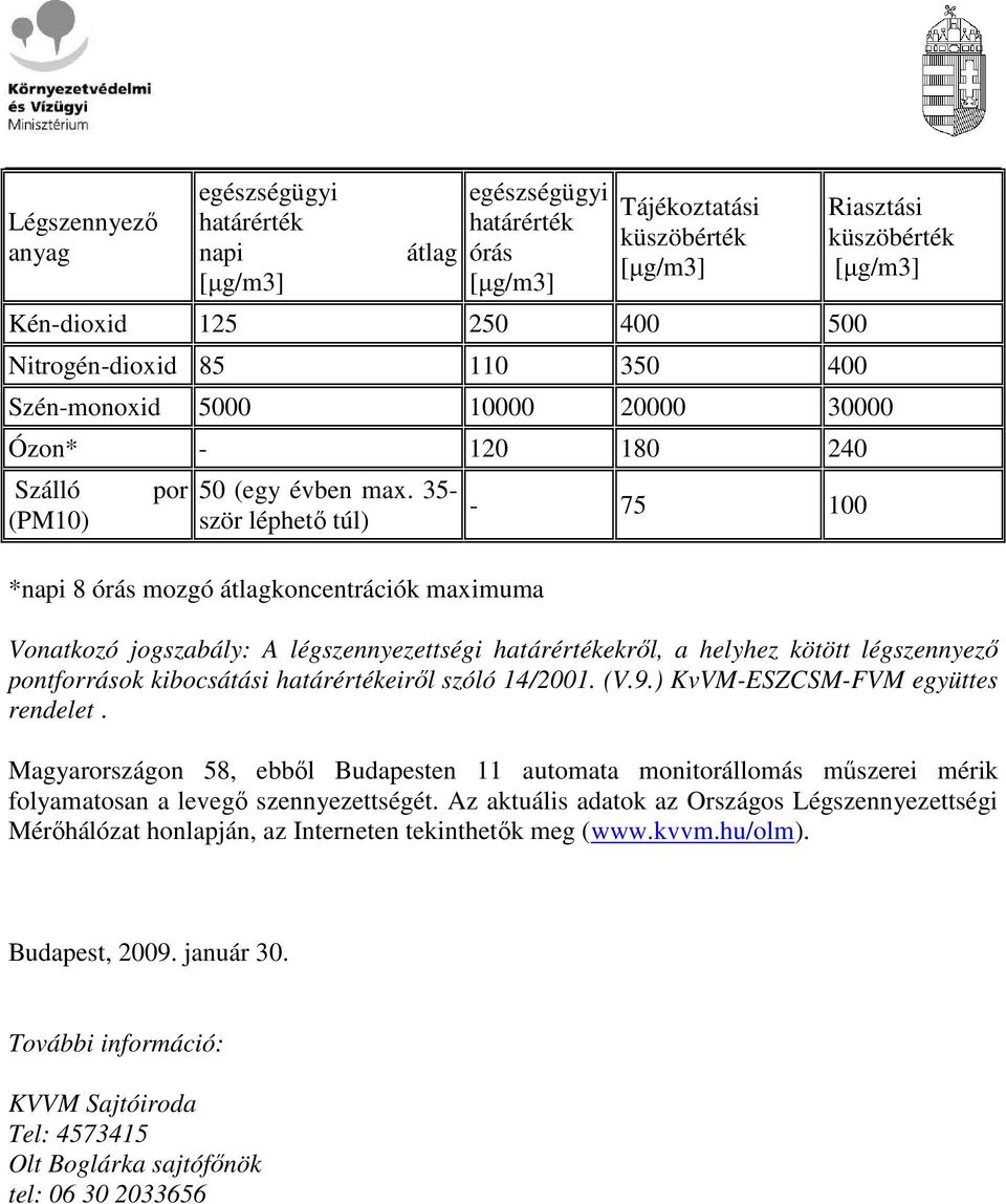 35- ször léphetı túl) *napi 8 órás mozgó átlagkoncentrációk maximuma - 75 100 Vonatkozó jogszabály: A légszennyezettségi határértékekrıl, a helyhez kötött légszennyezı pontforrások kibocsátási