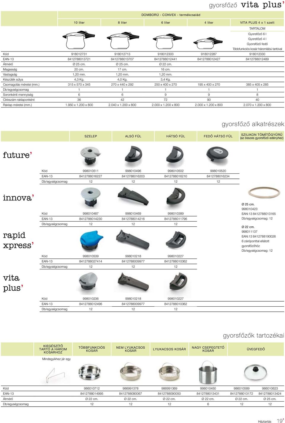 1,20 mm. 1,20 mm. Készülék súlya 4,3 Kg. 4,0 Kg. 3,4 Kg. Csomagolás méretei (mm.