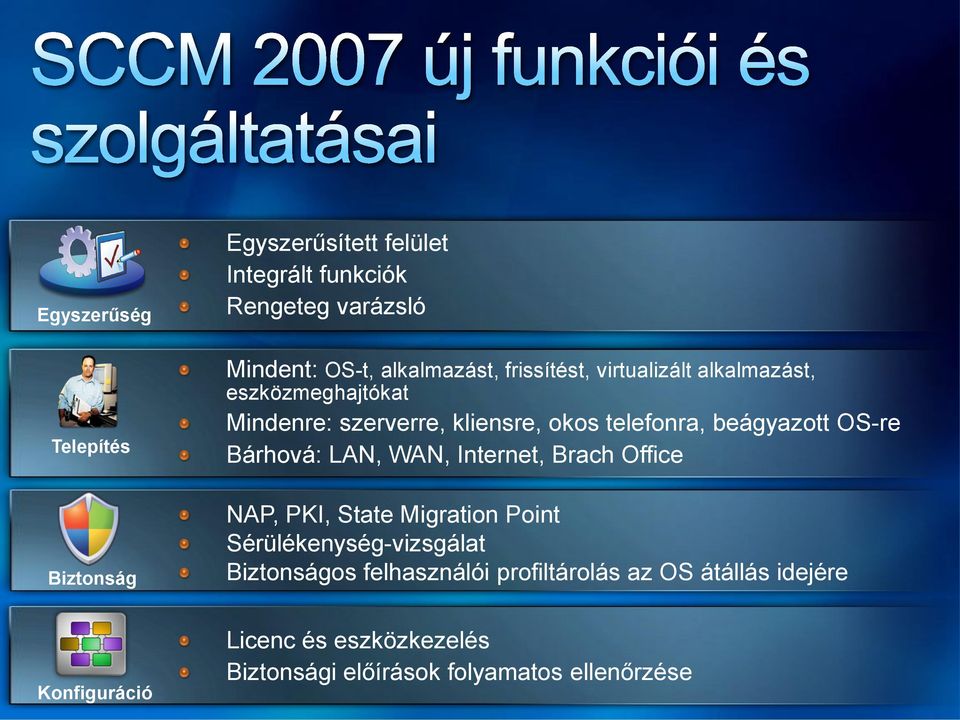 Bárhová: LAN, WAN, Internet, Brach Office NAP, PKI, State Migration Point Sérülékenység-vizsgálat Biztonságos