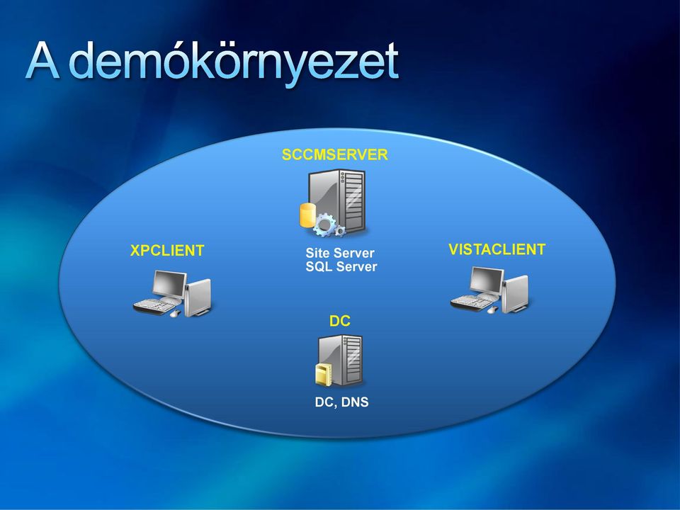 Server SQL