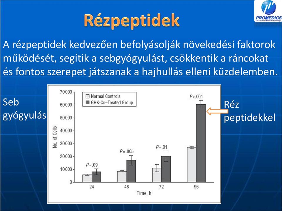 csökkentik a ráncokat és fontos szerepet játszanak