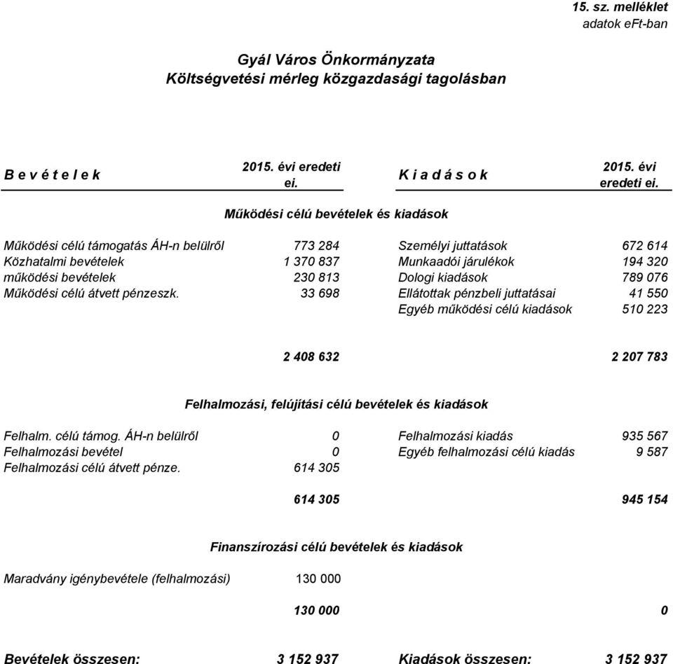 bevételek 23 813 Dologi kiadások 789 76 Működési célú átvett pénzeszk.