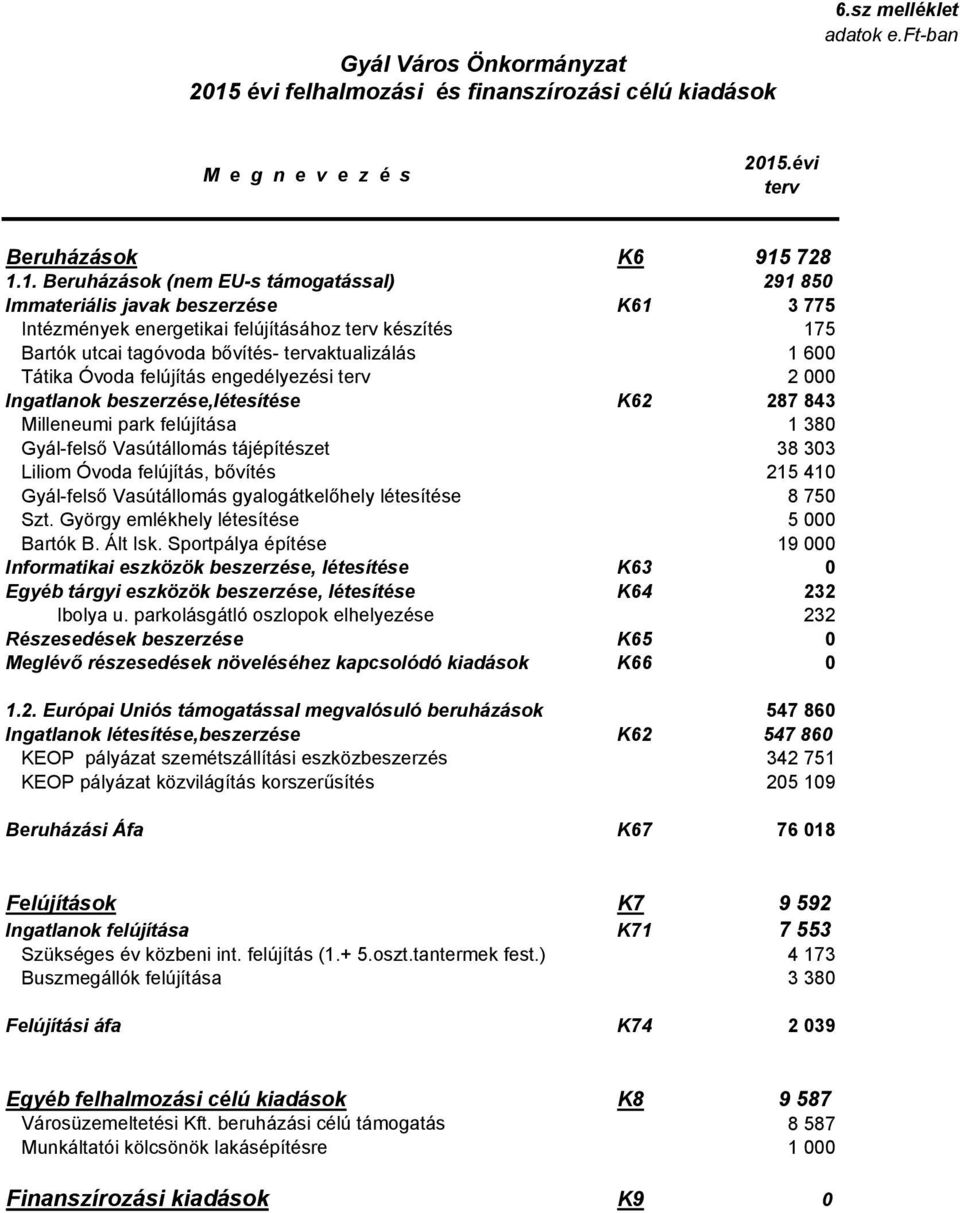 .évi terv Beruházások K6 915