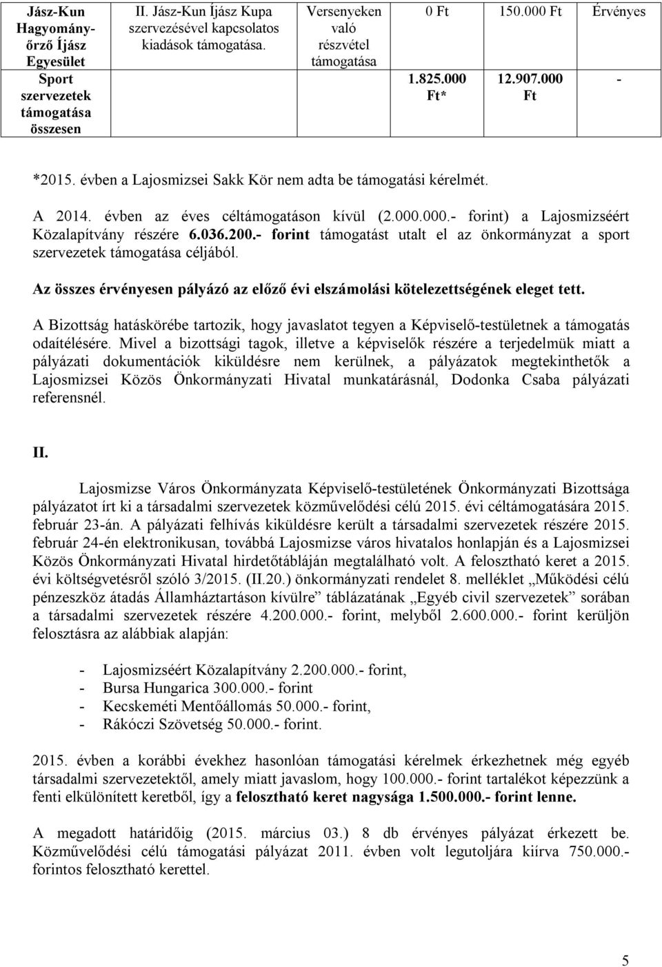 - forint t utalt el az önkormányzat a sport szervezetek a céljából. Az összes érvényesen pályázó az előző évi elszámolási kötelezettségének eleget tett.