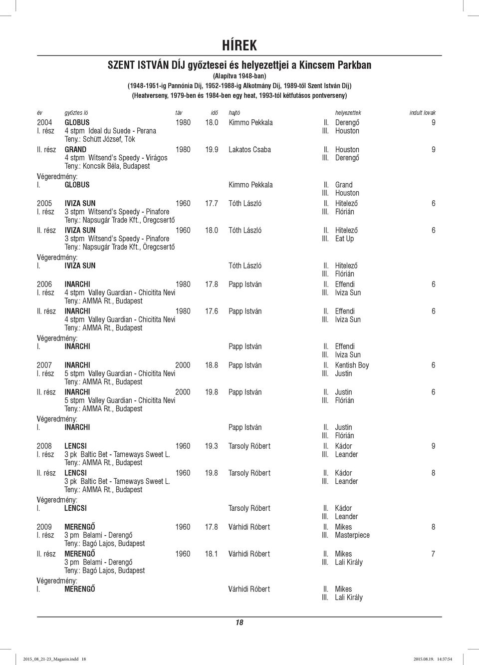 rész 4 stpm Ideal du Suede - Perana I Houston Teny.: Schütt József, Tök rész GRAND 1980 19.9 Lakatos Csaba Houston 9 4 stpm Witsend s Speedy - Virágos I Derengő Teny.