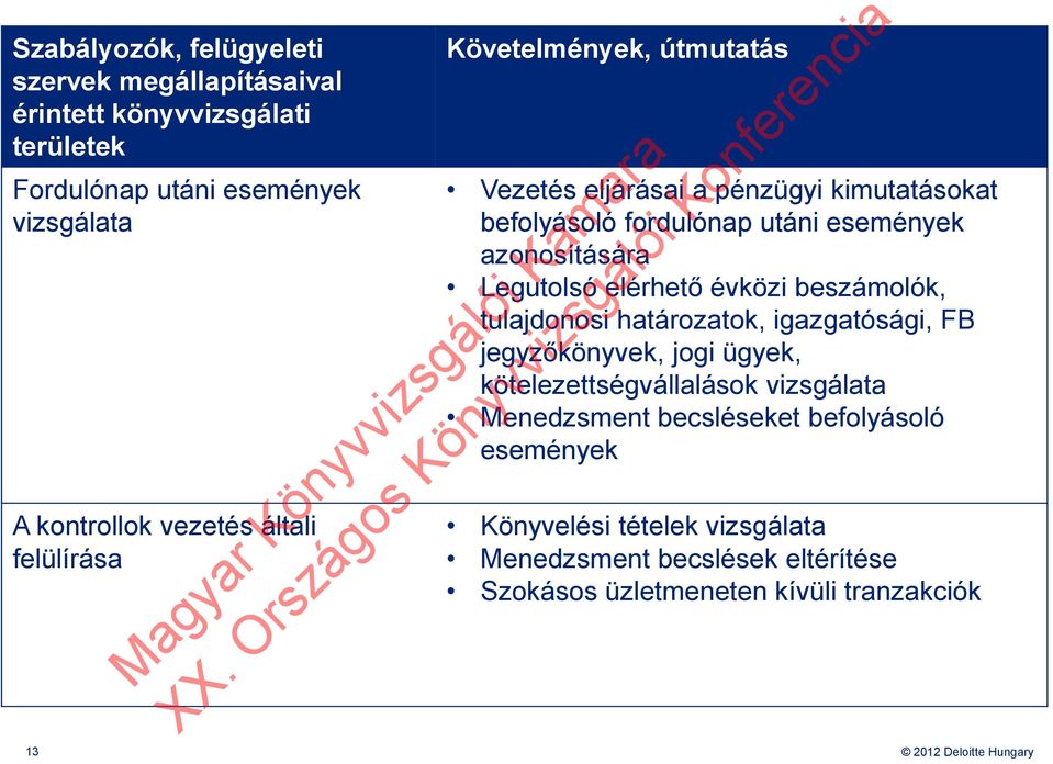 elérhető évközi beszámolók, tulajdonosi határozatok, igazgatósági, FB jegyzőkönyvek, jogi ügyek, kötelezettségvállalások vizsgálata Menedzsment