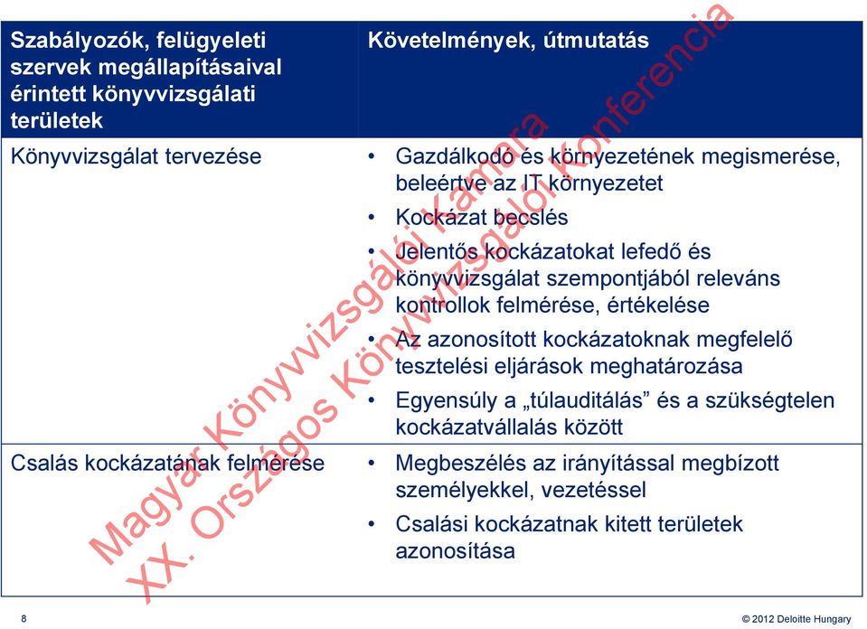 felmérése, értékelése Az azonosított kockázatoknak megfelelő tesztelési eljárások meghatározása Egyensúly a túlauditálás és a szükségtelen kockázatvállalás