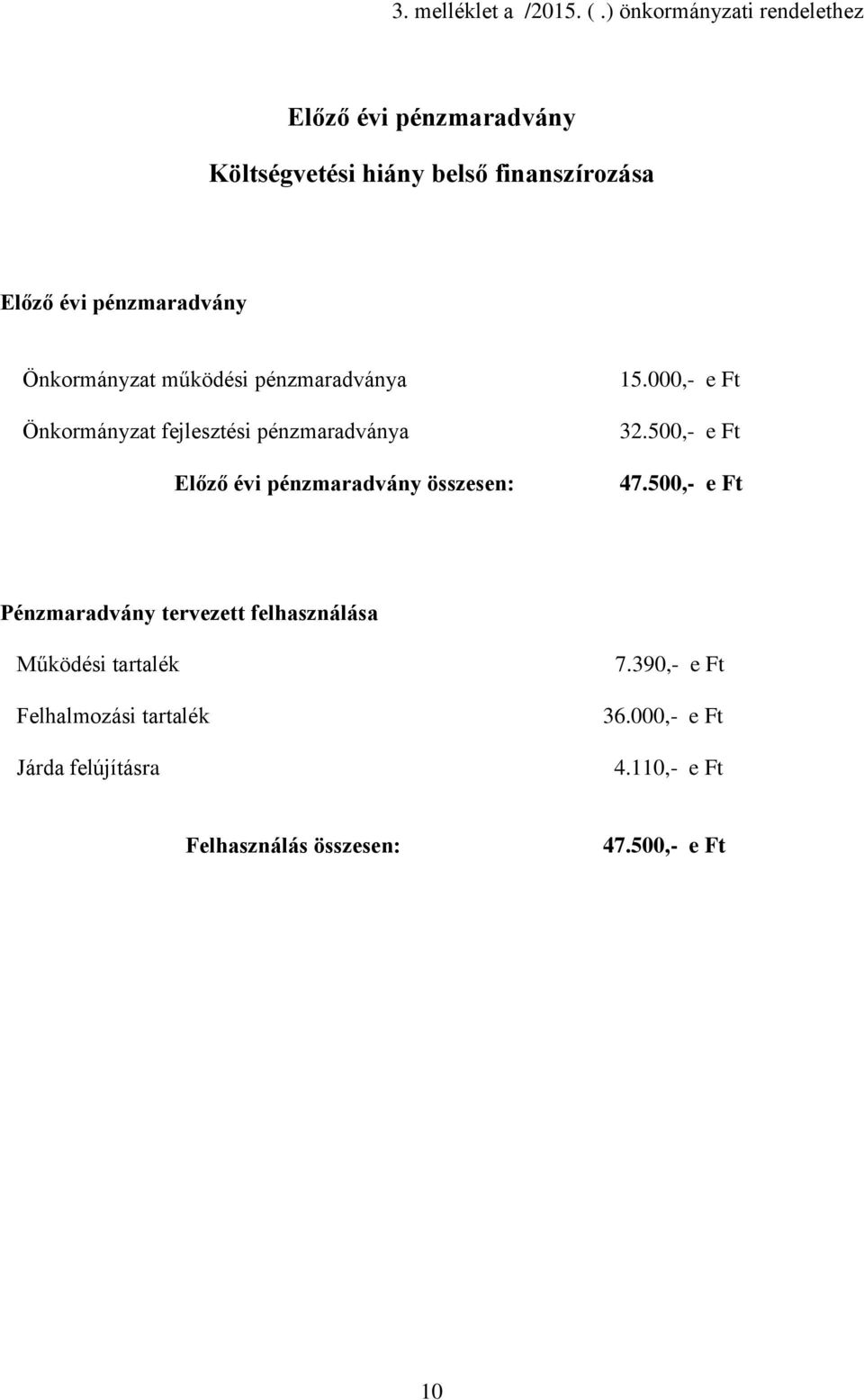 Önkormányzat működési pénzmaradványa Önkormányzat fejlesztési pénzmaradványa Előző évi pénzmaradvány összesen: 15.