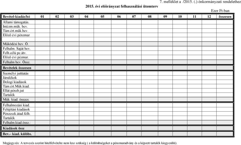 Tám.ért.műk.bev. Előző évi pénzmar Működési bev. Ö. Felhalm. Saját bev. Felh.célú pe.átv. Előző évi pézmar. Felhalm bev. Össz.