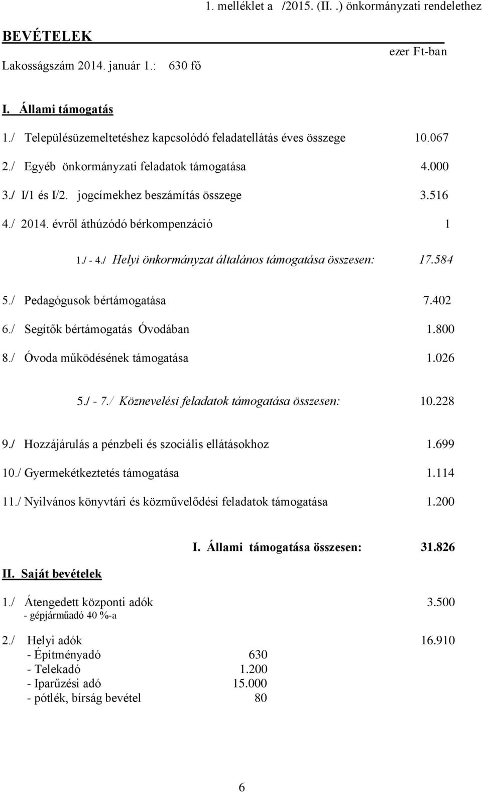 évről áthúzódó bérkompenzáció 1 1./ - 4./ Helyi önkormányzat általános támogatása összesen: 17.584 5./ Pedagógusok bértámogatása 7.402 6./ Segítők bértámogatás Óvodában 1.800 8.