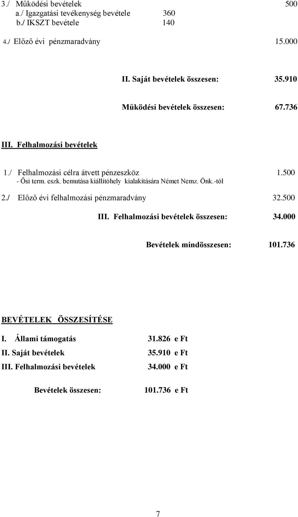 bemutása kiállítóhely kialakítására Német Nemz. Önk.-tól 2./ Előző évi felhalmozási pénzmaradvány 32.500 III. Felhalmozási bevételek összesen: 34.