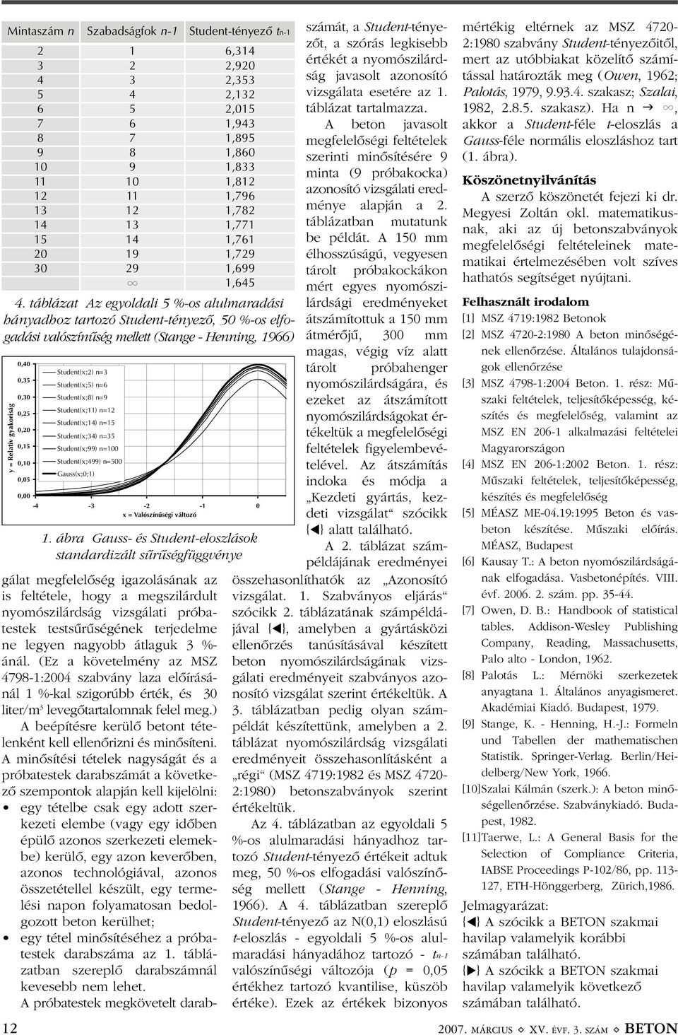 táblázat Az egyoldali 5 %-os alulmaradási hányadhoz tartozó Student-tényezõ, 50 %-os elfogadási valószínûség mellett (Stange - Henning, 1966) y = Relatív gyakoriság gálat megfelelõség igazolásának az