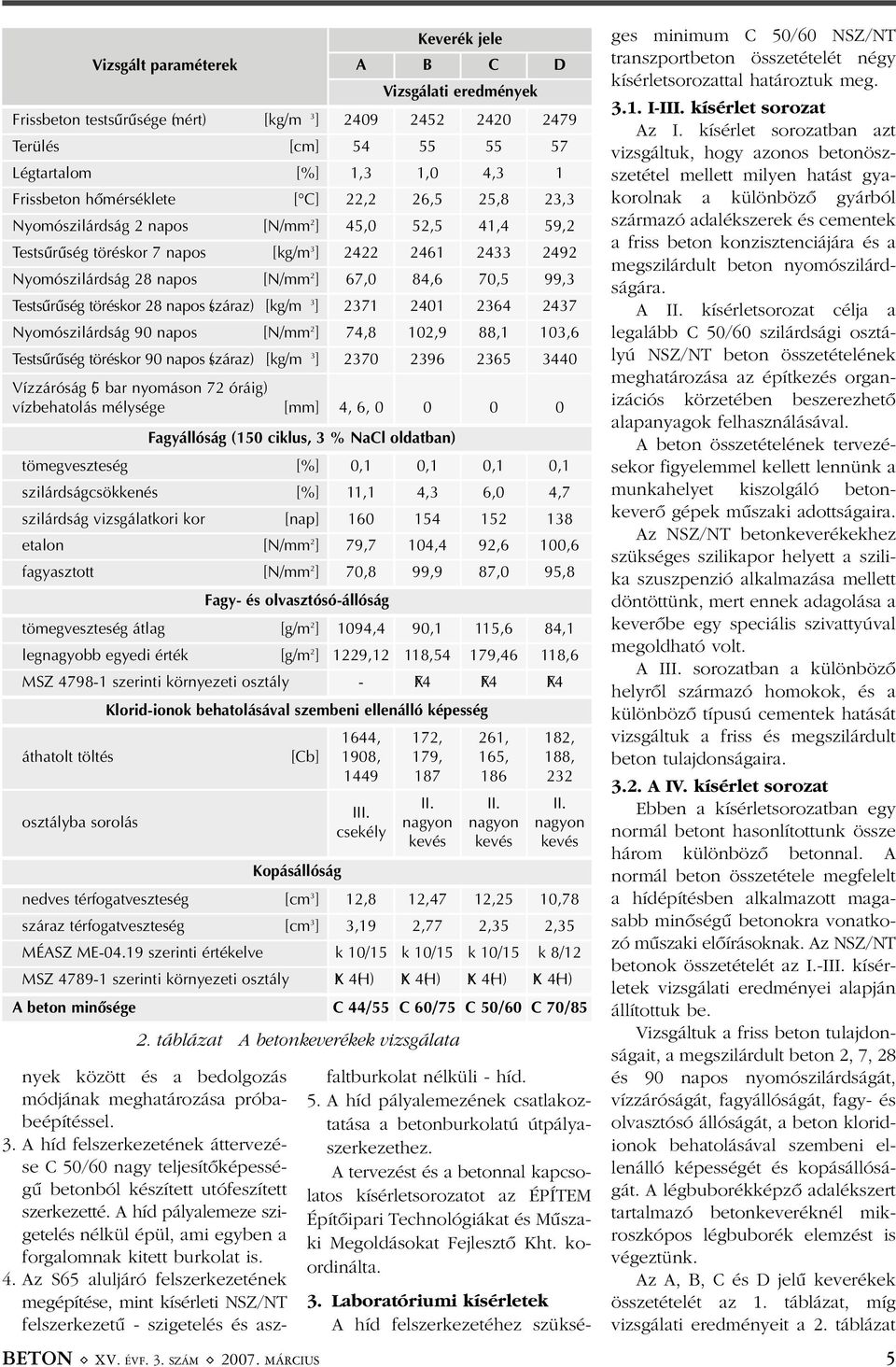 Frissbeton hõmérséklete [ C] 22,2 26,5 25,8 23,3 Nyomószilárdság 2 napos [N/mm 2 ] 45,0 52,5 41,4 59,2 Testsûrûség töréskor 7 napos [kg/m 3 ] 2422 2461 2433 2492 Nyomószilárdság 28 napos [N/mm 2 ]