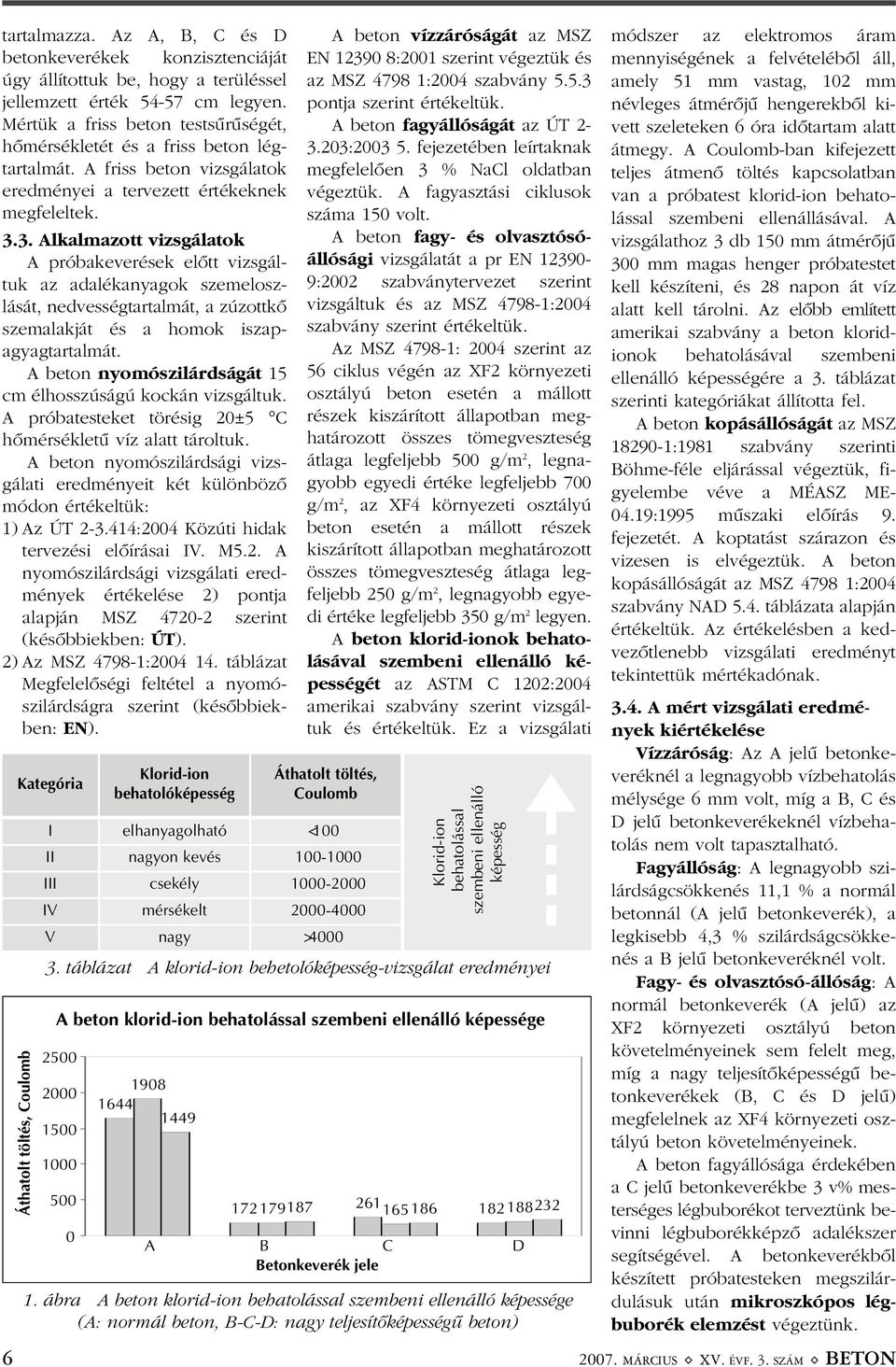 3. Alkalmazott vizsgálatok A próbakeverések elõtt vizsgáltuk az MSZ 4798 1:2004 szabvány 5.5.3 pontja szerint értékeltük. A beton fagyállóságát az ÚT 2-3.203:2003 5.