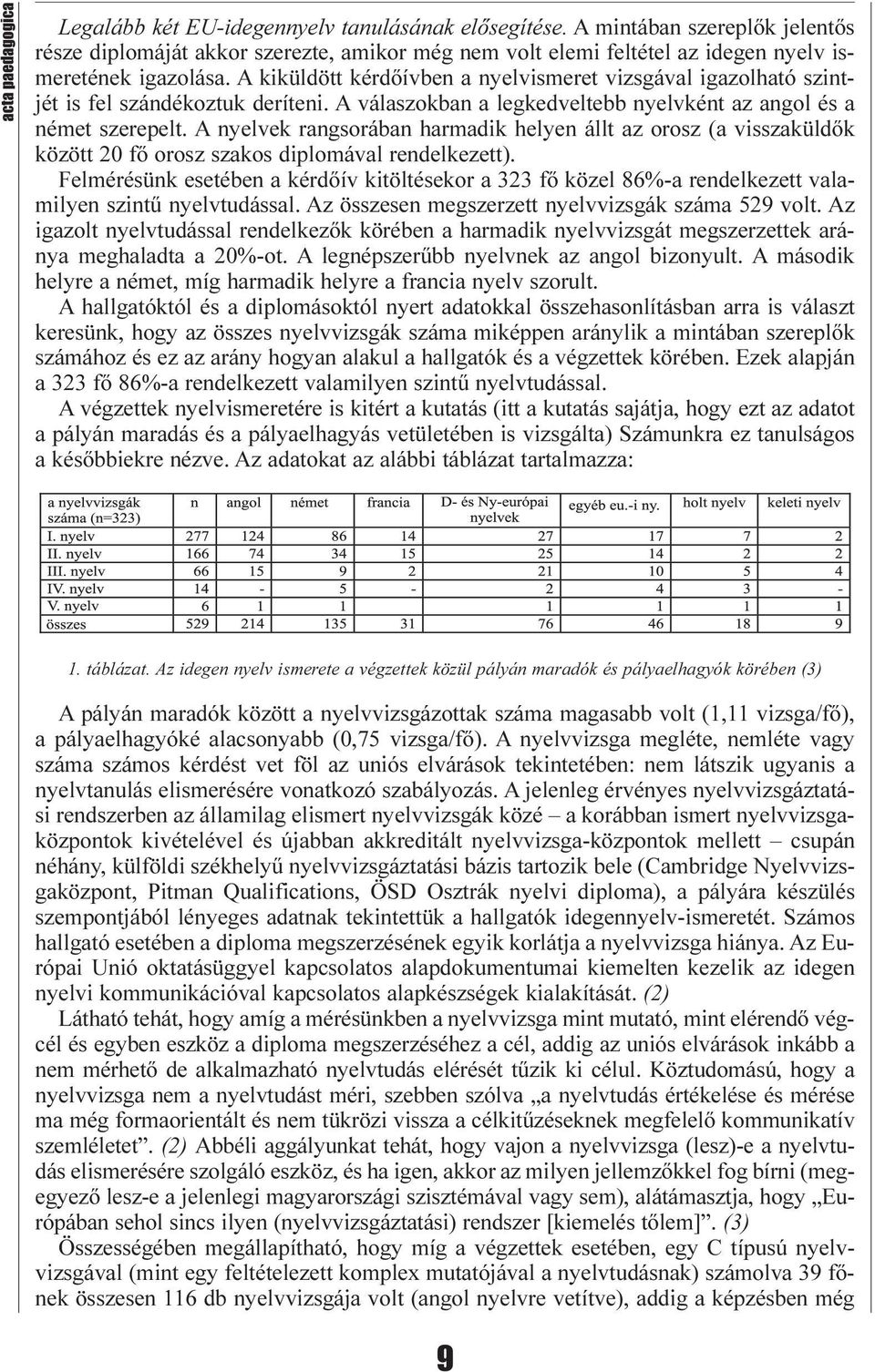A kiküldött kérdõívben a nyelvismeret vizsgával igazolható szintjét is fel szándékoztuk deríteni. A válaszokban a legkedveltebb nyelvként az angol és a német szerepelt.