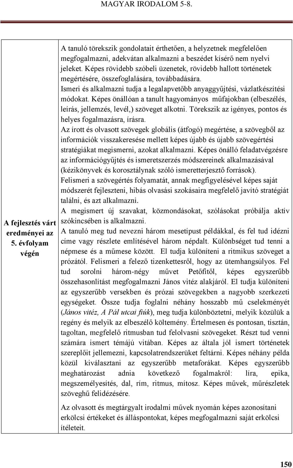 Képes önállóan a tanult hagyományos műfajokban (elbeszélés, leírás, jellemzés, levél,) szöveget alkotni. Törekszik az igényes, pontos és helyes fogalmazásra, írásra.