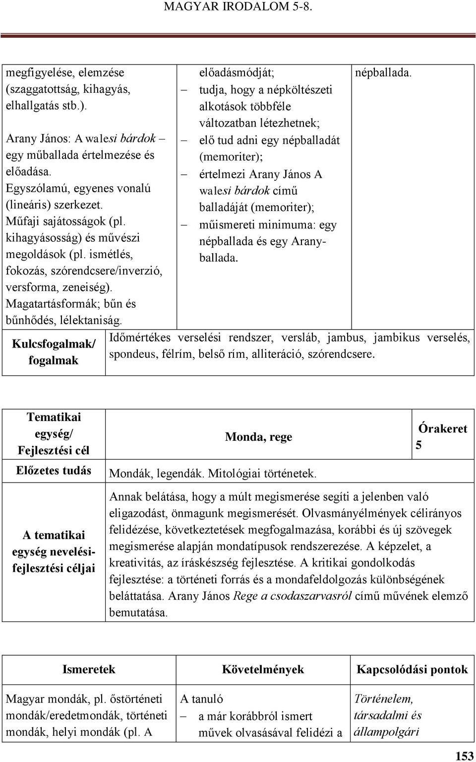 Kulcsfogalmak/ fogalmak előadásmódját; tudja, hogy a népköltészeti alkotások többféle változatban létezhetnek; elő tud adni egy népballadát (memoriter); értelmezi Arany János A walesi bárdok című