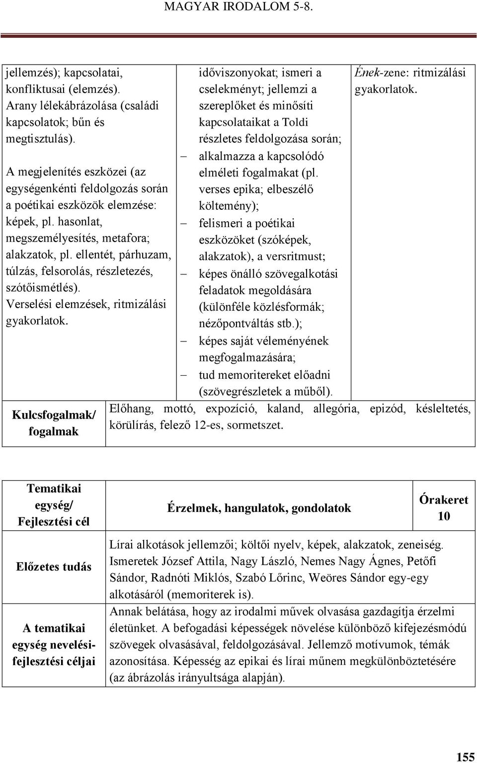 ellentét, párhuzam, túlzás, felsorolás, részletezés, szótőismétlés). Verselési elemzések, ritmizálási gyakorlatok.