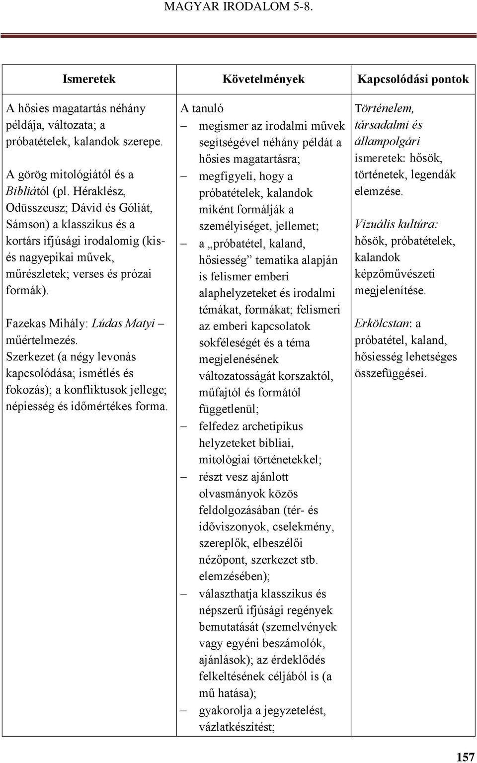 Szerkezet (a négy levonás kapcsolódása; ismétlés és fokozás); a konfliktusok jellege; népiesség és időmértékes forma.