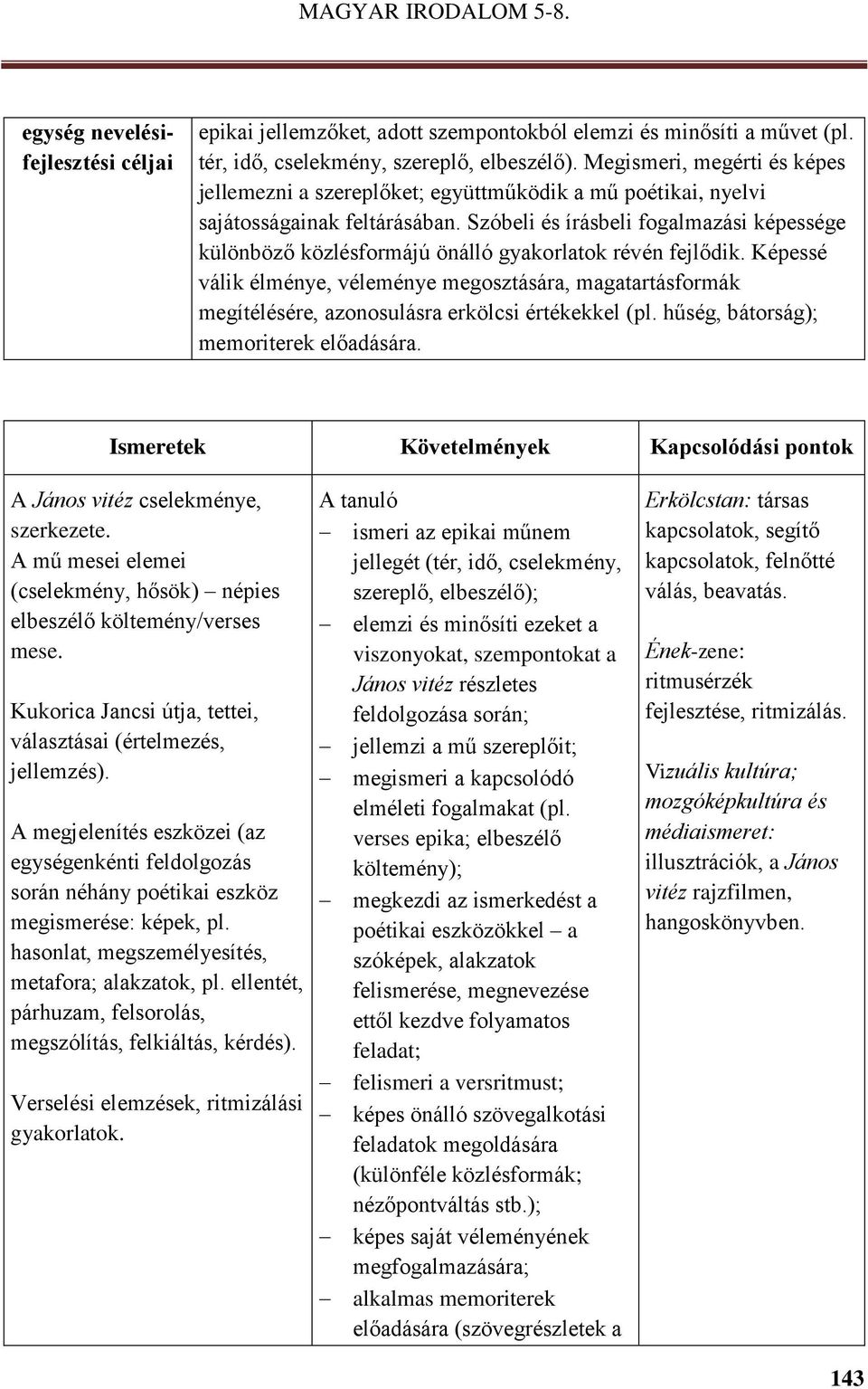 Szóbeli és írásbeli fogalmazási képessége különböző közlésformájú önálló gyakorlatok révén fejlődik.