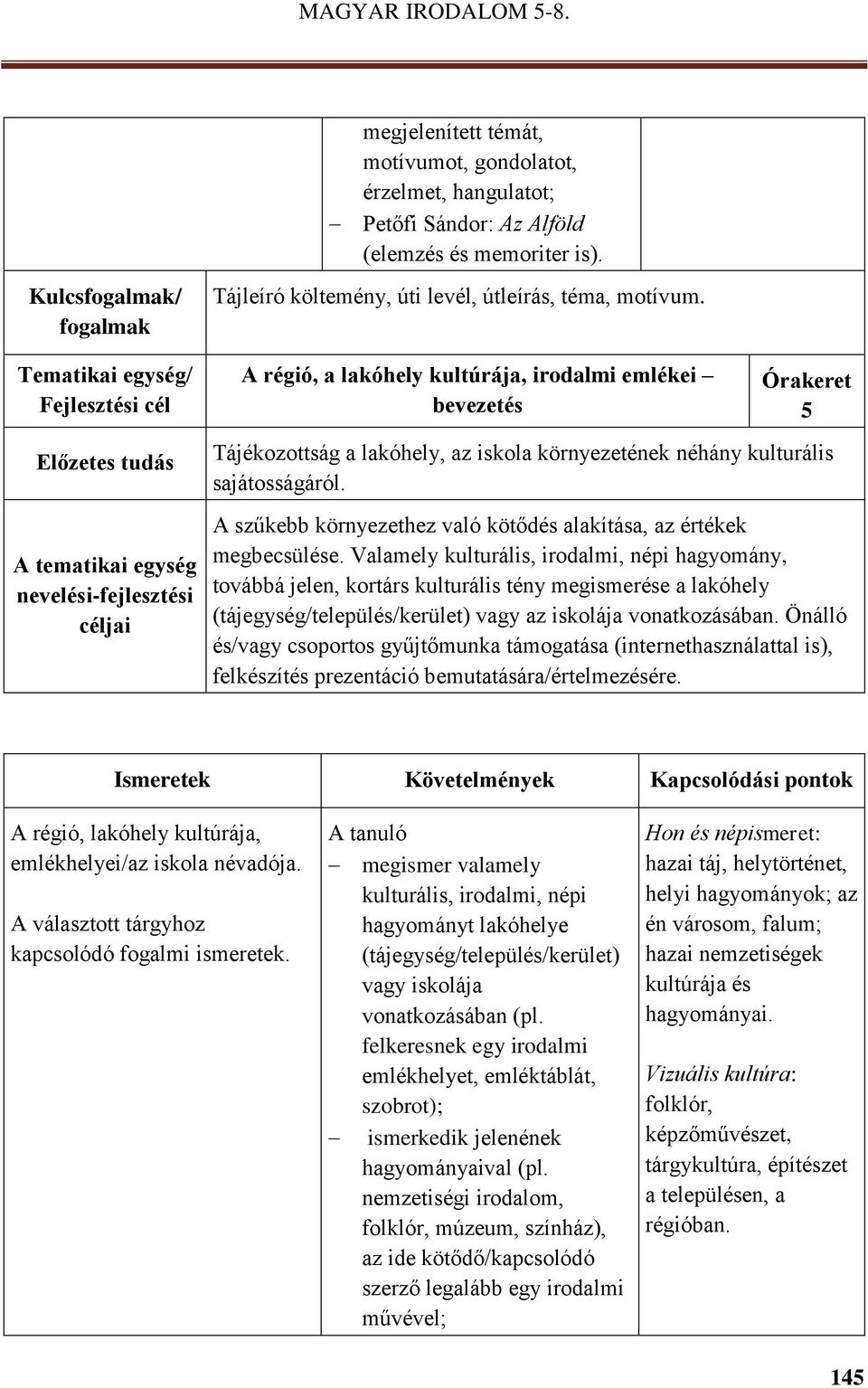 A régió, a lakóhely kultúrája, irodalmi emlékei bevezetés 5 Tájékozottság a lakóhely, az iskola környezetének néhány kulturális sajátosságáról.