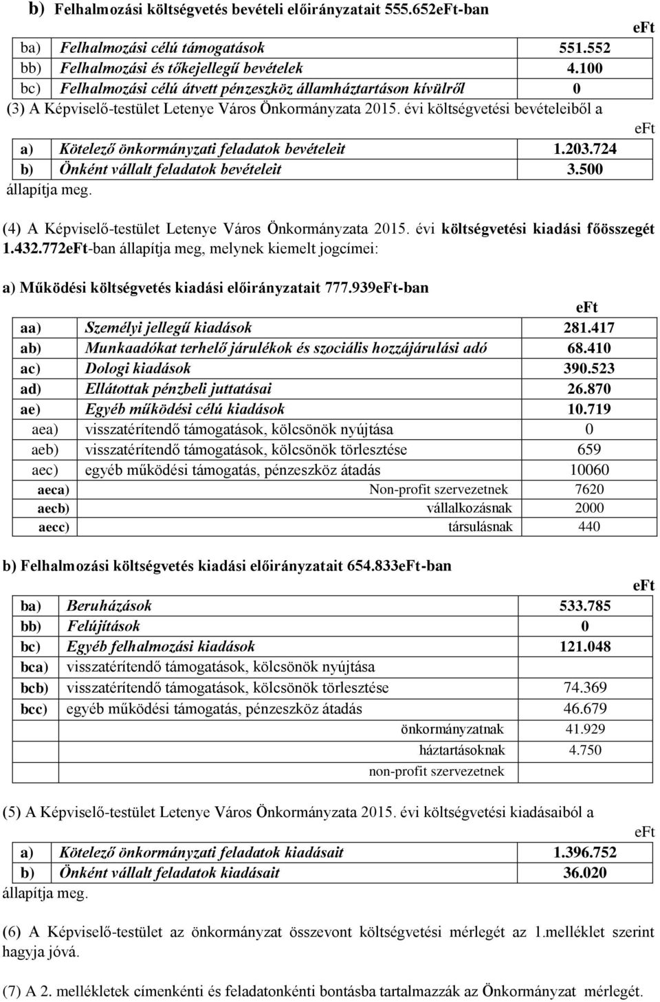 évi költségvetési bevételeiből a a) Kötelező önkormányzati feladatok bevételeit 1.203.724 b) Önként vállalt feladatok bevételeit 3.500 állapítja meg.