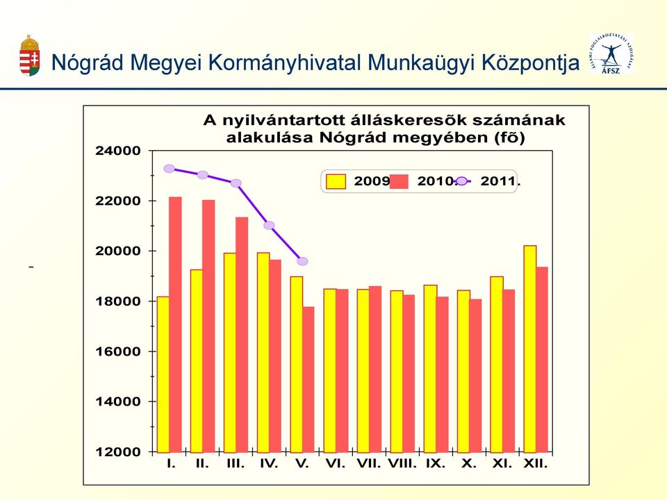 2010. 2011. 20000 18000 16000 14000 12000 I.