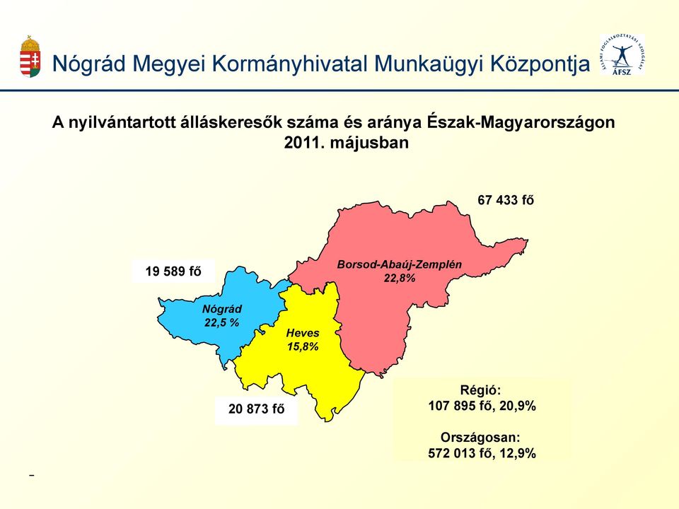 májusban 67 433 fő 19 589 fő Borsod-Abaúj-Zemplén