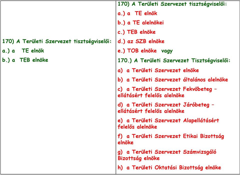 ) A Területi Szervezet Tisztségviselői: a) a Területi Szervezet elnöke b) a Területi Szervezet általános alelnöke c) a Területi Szervezet Fekvőbeteg ellátásért