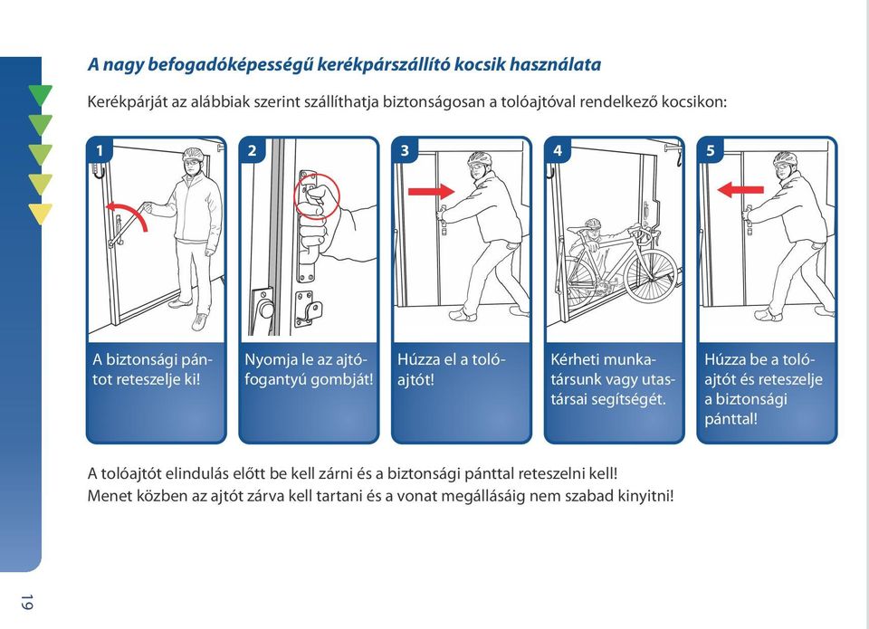 Kérheti munkatársunk vagy utastársai segítségét. Húzza be a tolóajtót és reteszelje a biztonsági pánttal!