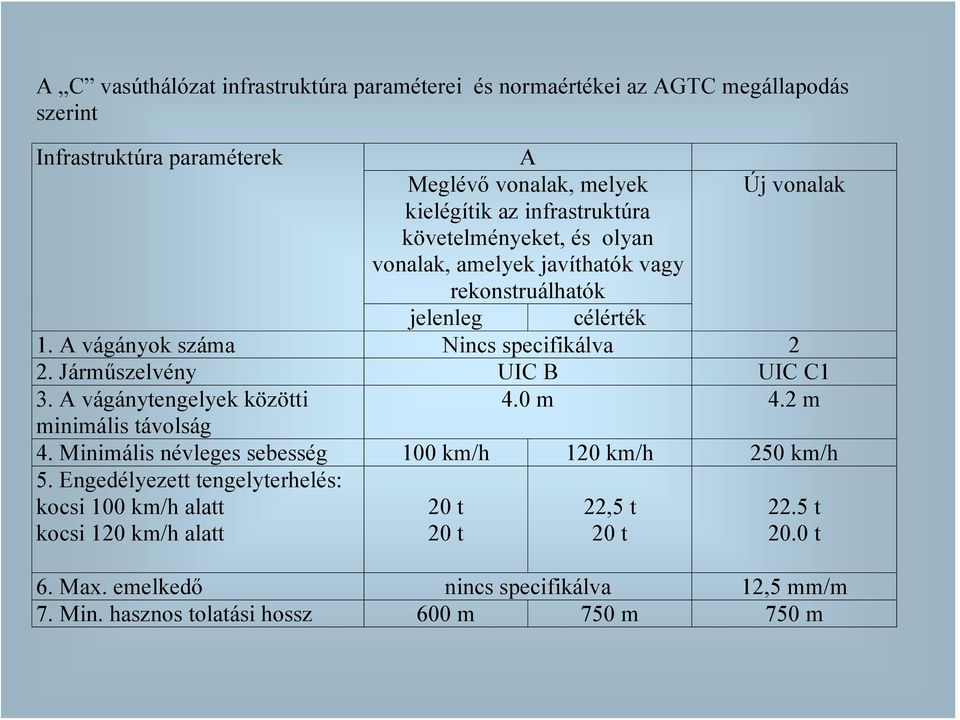 Járműszelvény UIC B UIC C1 3. A vágánytengelyek közötti 4.0 m 4.2 m minimális távolság 4. Minimális névleges sebesség 100 km/h 120 km/h 250 km/h 5.