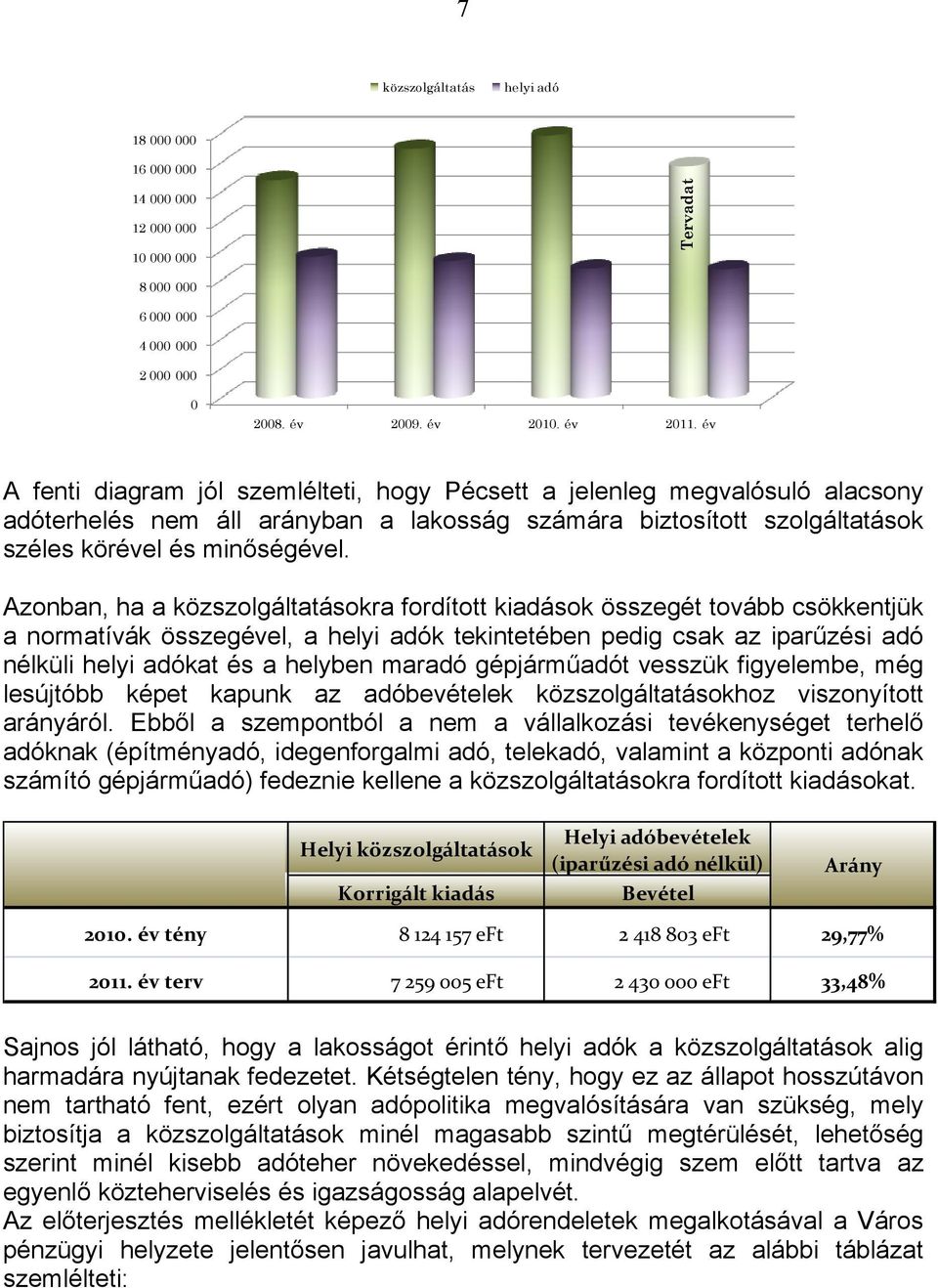 Azonban, ha a közszolgáltatásokra fordított kiadások összegét tovább csökkentjük a normatívák összegével, a helyi adók tekintetében pedig csak az iparűzési adó nélküli helyi adókat és a helyben
