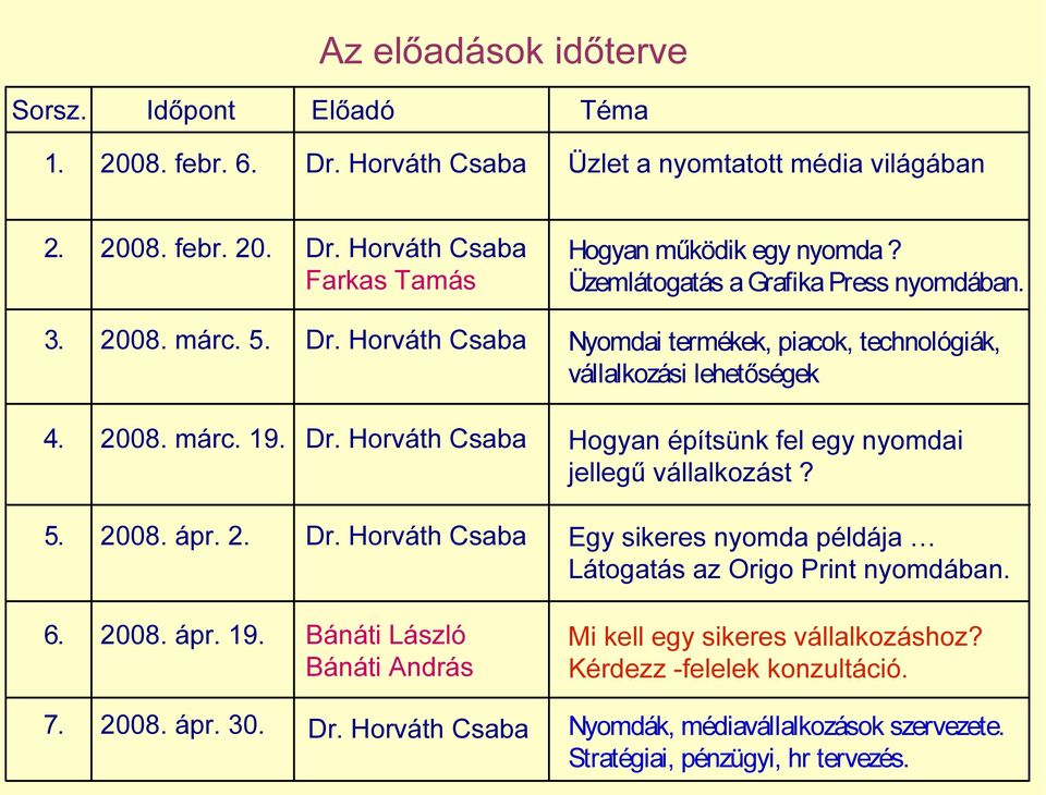 Üzemlátogatás a Grafika Press nyomdában. Nyomdai termékek, piacok, technológiák, vállalkozási lehetőségek Hogyan építsünk fel egy nyomdai jellegű vállalkozást?