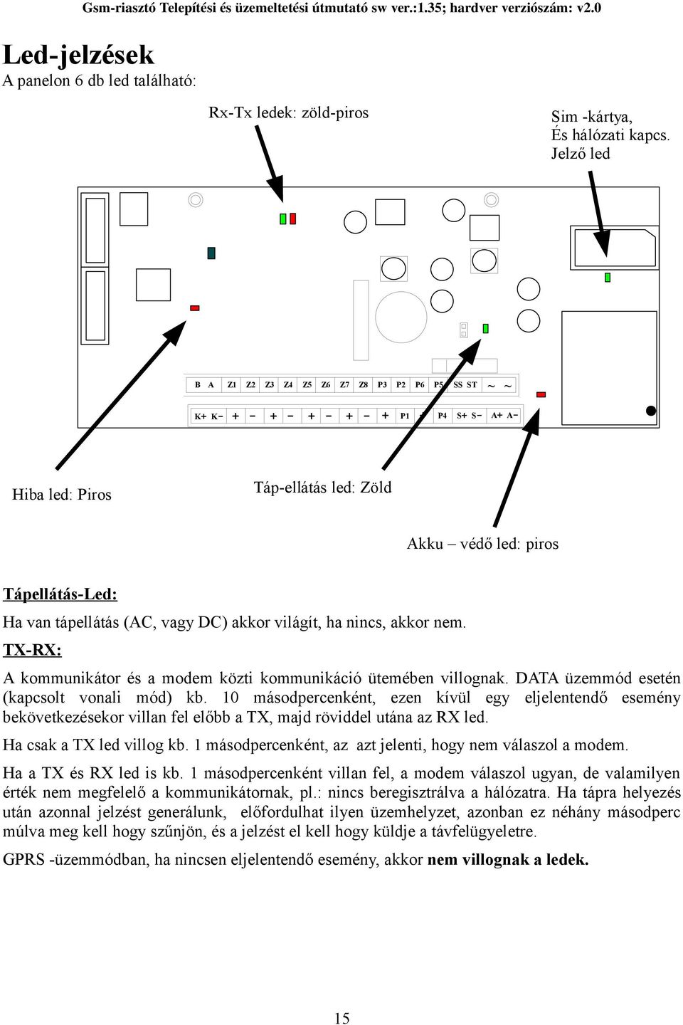 (AC, vagy DC) akkor világít, ha nincs, akkor nem. TX-RX: A kommunikátor és a modem közti kommunikáció ütemében villognak. DATA üzemmód esetén (kapcsolt vonali mód) kb.