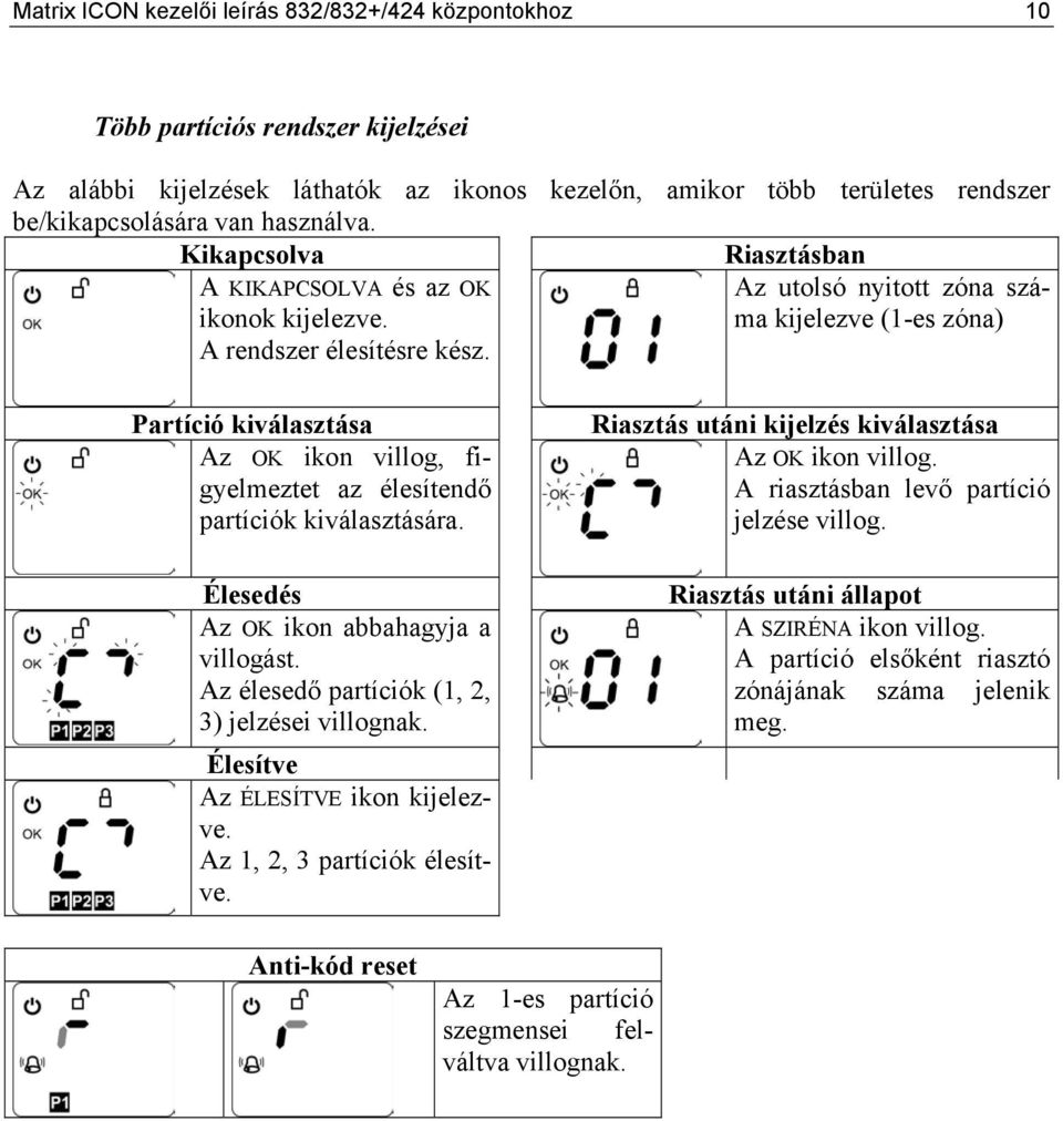 Partíció kiválasztása Az OK ikon villog, figyelmeztet az élesítendő partíciók kiválasztására. Élesedés Az OK ikon abbahagyja a villogást. Az élesedő partíciók (1, 2, 3) jelzései villognak.