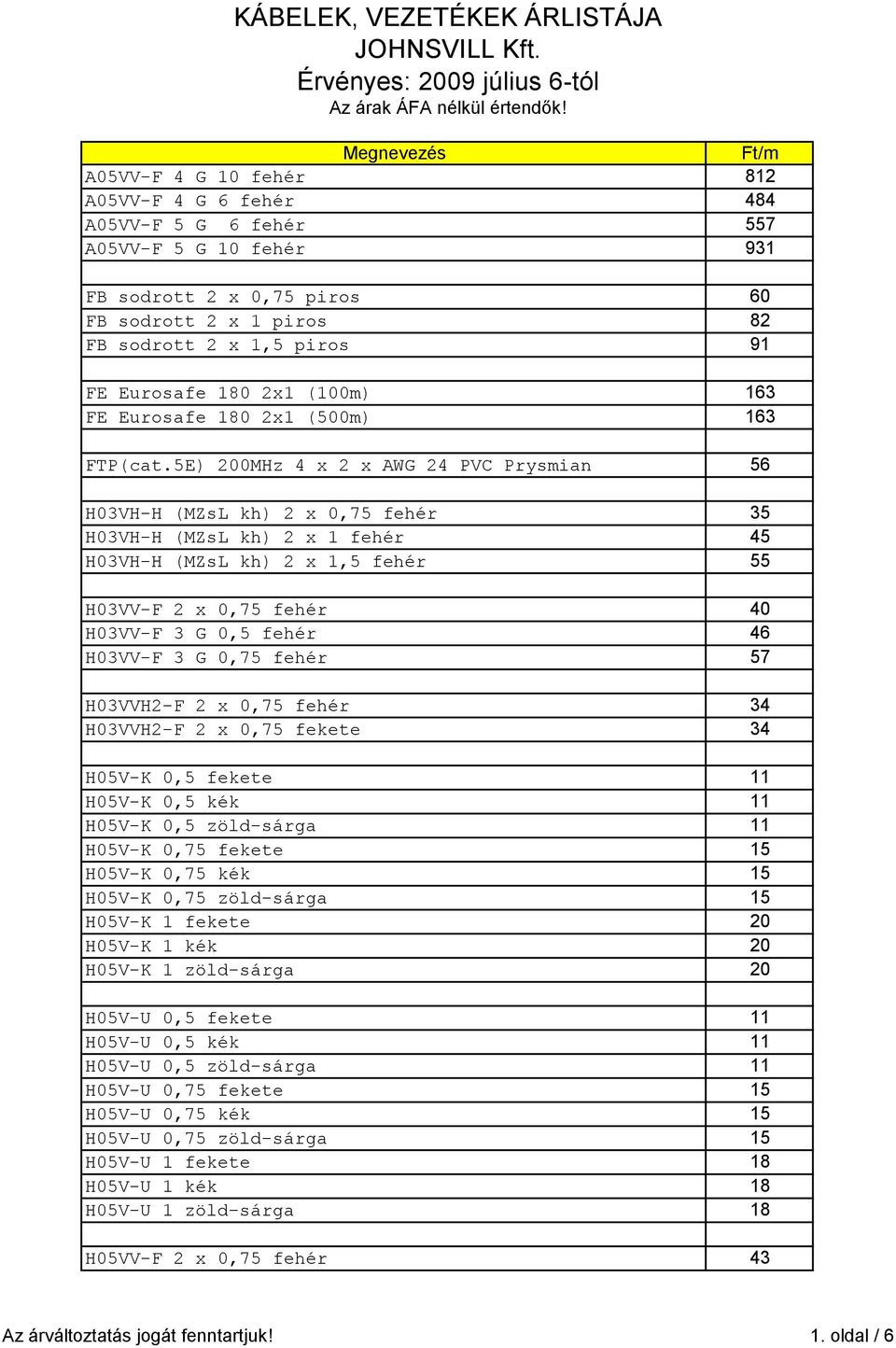 5E) 200MHz 4 x 2 x AWG 24 PVC Prysmian 56 H03VH-H (MZsL kh) 2 x 0,75 fehér 35 H03VH-H (MZsL kh) 2 x 1 fehér 45 H03VH-H (MZsL kh) 2 x 1,5 fehér 55 H03VV-F 2 x 0,75 fehér 40 H03VV-F 3 G 0,5 fehér 46