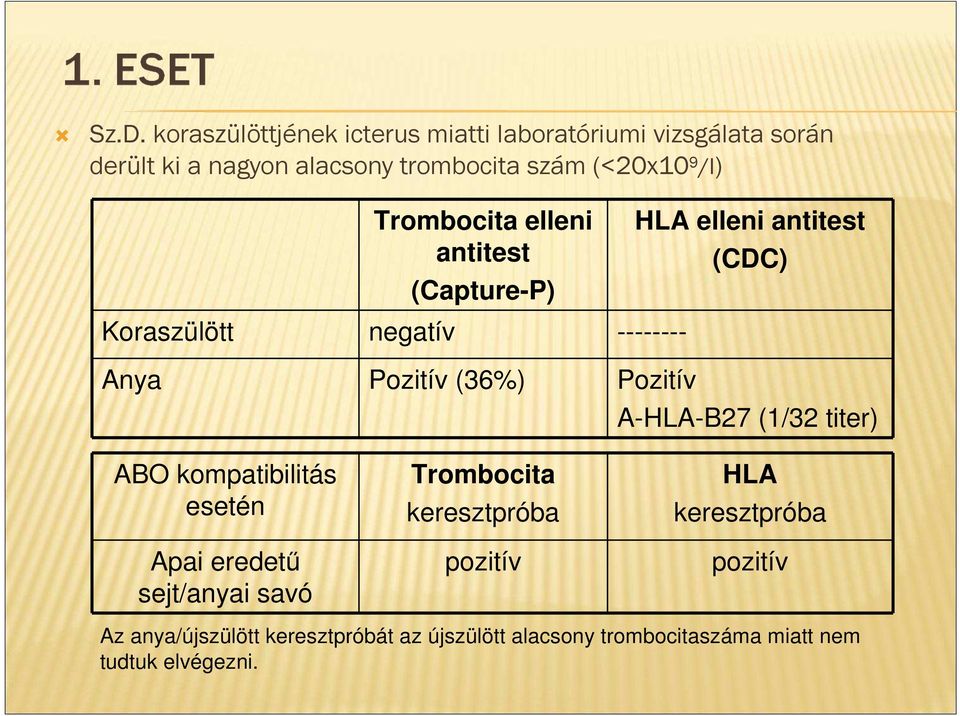 antitest (CDC) A-HLA-B27 (1/32 titer) ABO kompatibilitás esetén Apai eredető sejt/anyai savó Trombocita keresztpróba