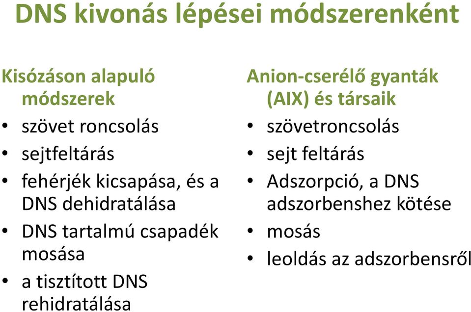 mosása a tisztított DNS rehidratálása Anion-cserélő gyanták (AIX) és társaik