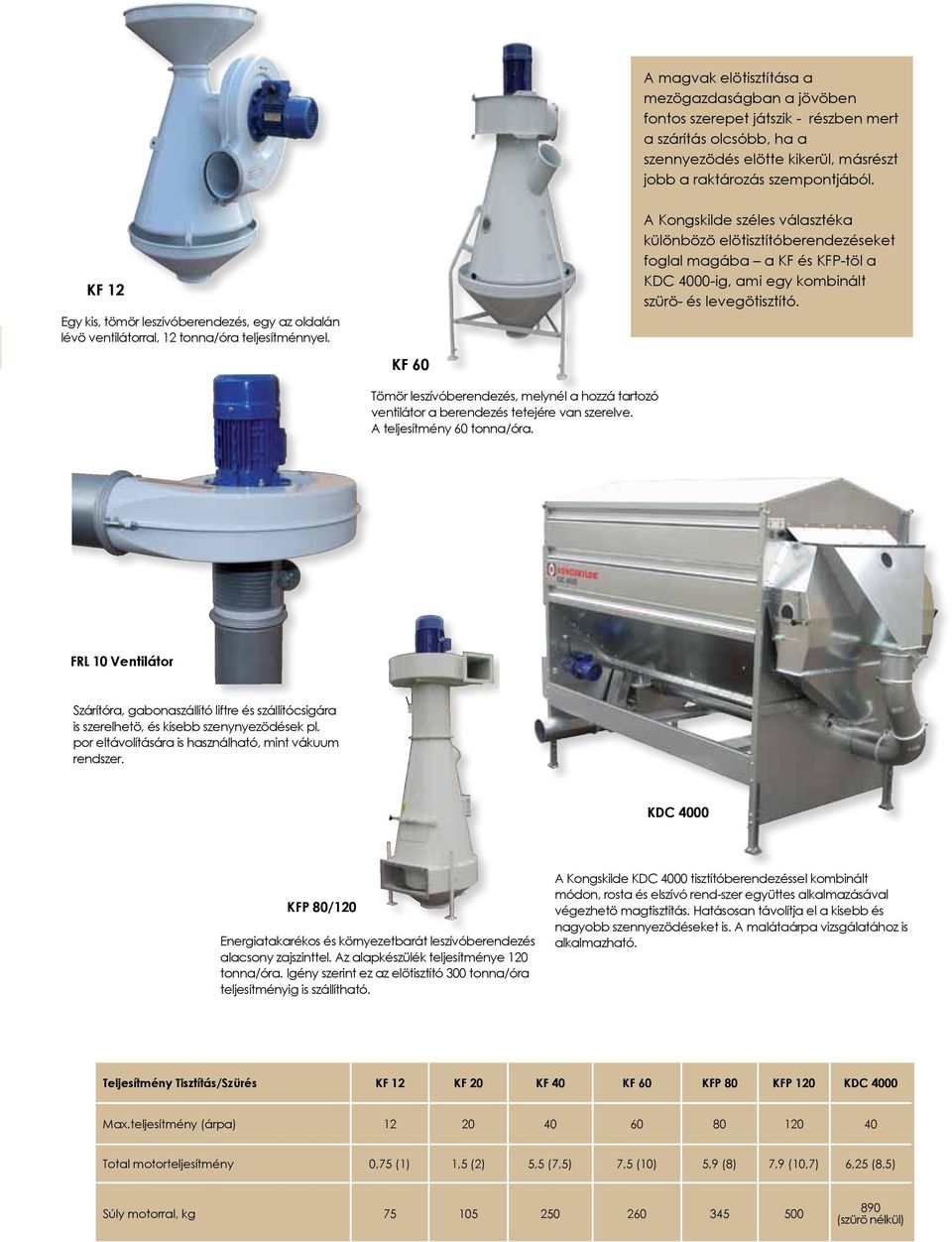 KF 60 KF 20/40/60 A Kongskilde széles választéka különbözö elötisztítóberendezéseket foglal magába a KF és KFP-töl a KDC 4000-ig, ami egy kombinált szürö- és levegötisztító.