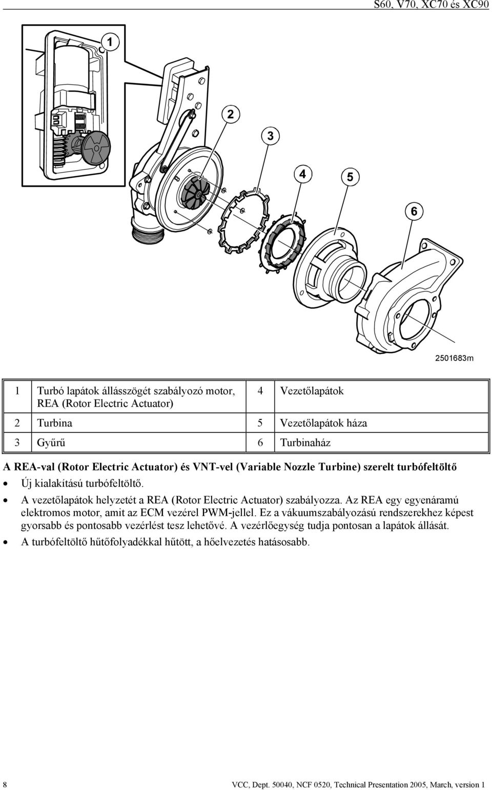 A vezetőlapátok helyzetét a REA (Rotor Electric Actuator) szabályozza. Az REA egy egyenáramú elektromos motor, amit az ECM vezérel PWM-jellel.