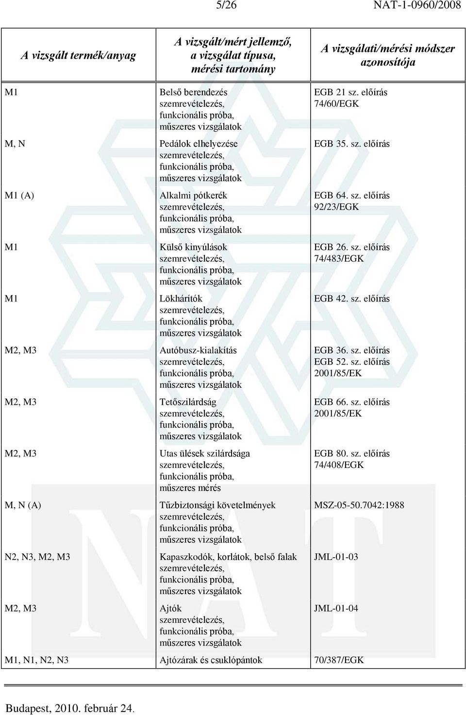 elõírás 74/60/EGK EGB 35. sz. elõírás EGB 64. sz. elõírás 92/23/EGK EGB 26. sz. elõírás 74/483/EGK EGB 42. sz. elõírás EGB 36. sz. elõírás EGB 52. sz. elõírás 2001/85/EK EGB 66.