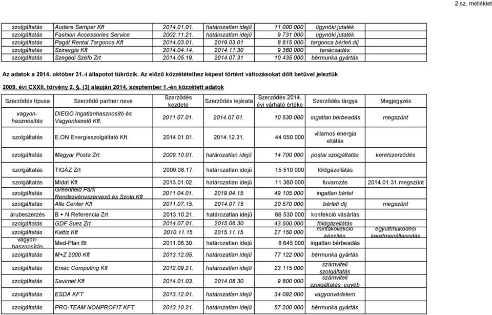 -i állapotot tükrözik. Az előző közzétételhez képest történt változásokat dőlt betűvel jeleztük 2009. évi CXXII. törvény 2.. (3) alapján 2014. szeptember 1.