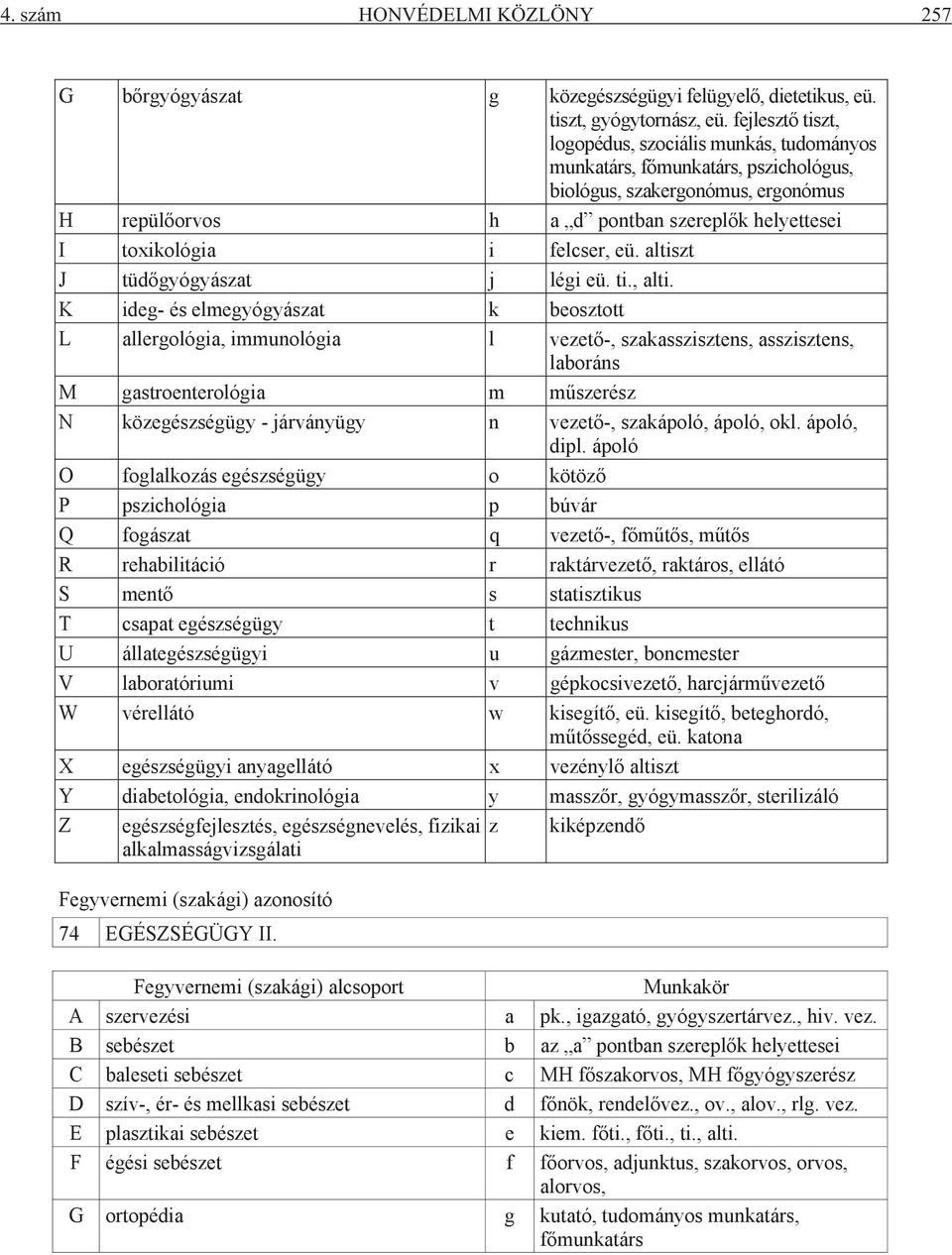 felcser, eü. altiszt J tüdőgyógyászat j légi eü. ti., alti.