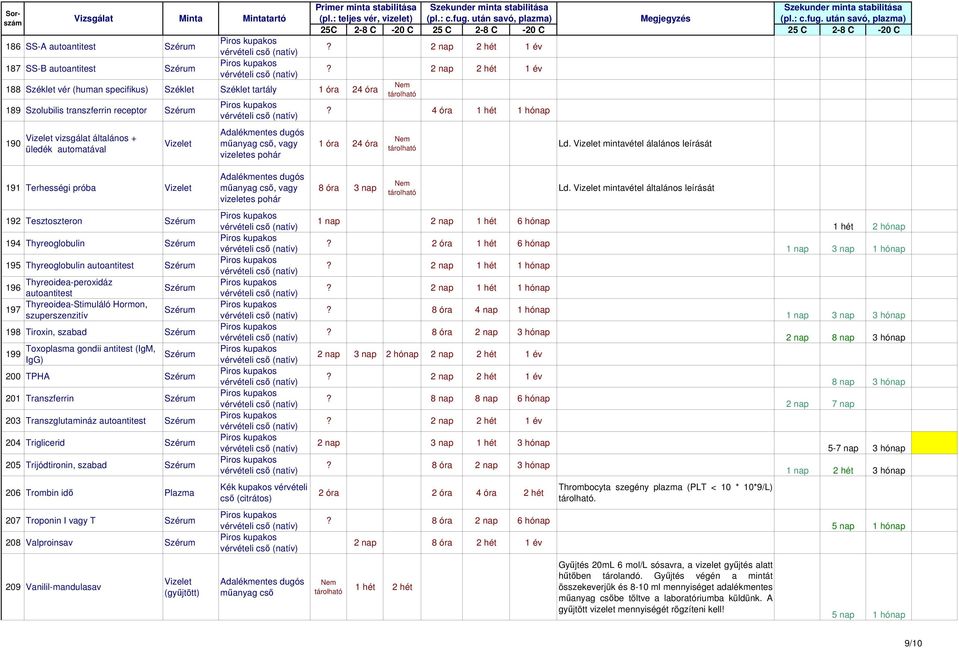 vétel álalános leírását 191 Terhességi próba, vagy vizeletes pohár 8 óra 3 nap Ld.