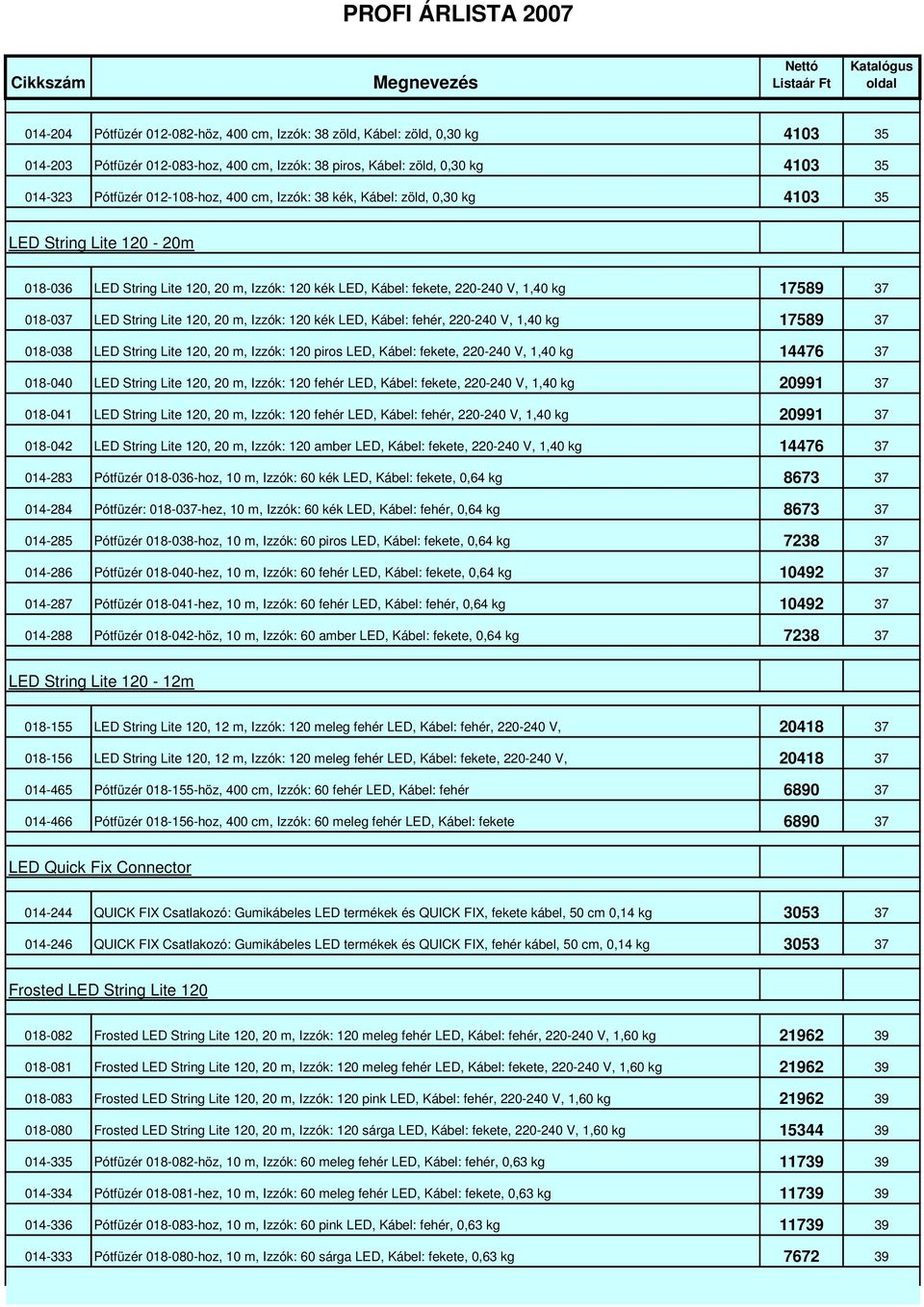 220-240 V, 1,40 kg 17589 37 018-037 LED String Lite 120, 20 m, Izzók: 120 kék LED, Kábel: fehér, 220-240 V, 1,40 kg 17589 37 018-038 LED String Lite 120, 20 m, Izzók: 120 piros LED, Kábel: fekete,