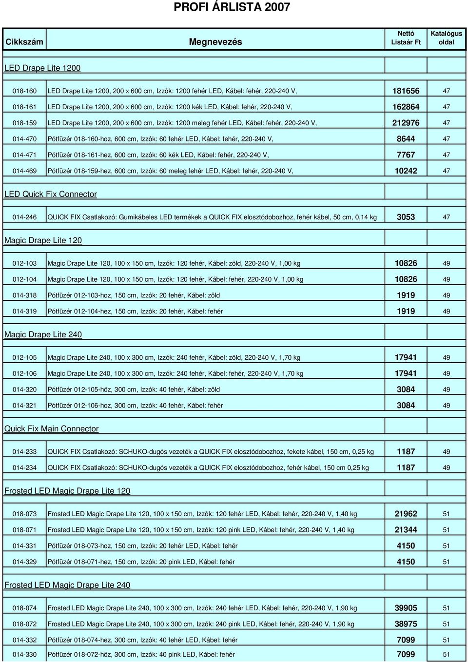 018-160-hoz, 600 cm, Izzók: 60 fehér LED, Kábel: fehér, 220-240 V, 8644 47 014-471 Pótfüzér 018-161-hez, 600 cm, Izzók: 60 kék LED, Kábel: fehér, 220-240 V, 7767 47 014-469 Pótfüzér 018-159-hez, 600