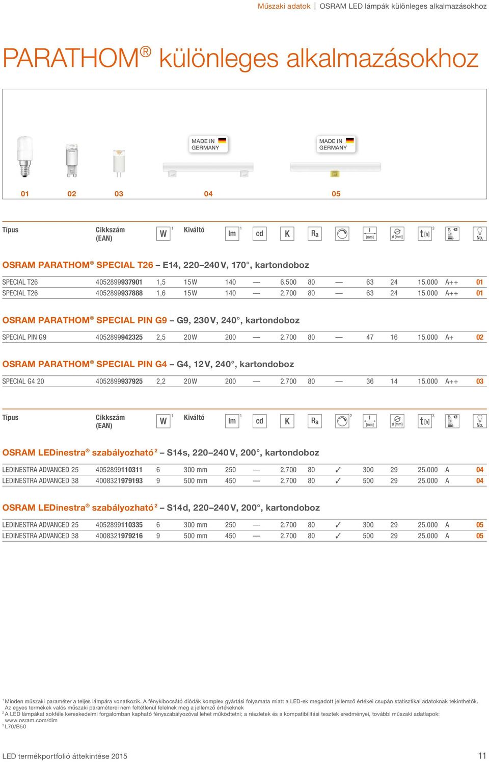 000 A+ 0 OSRAM SPECIAL PIN G4 G4, V, 40, kartondoboz SPECIAL G4 0 4058999795, 0 W 00.700 80 6 4 5.