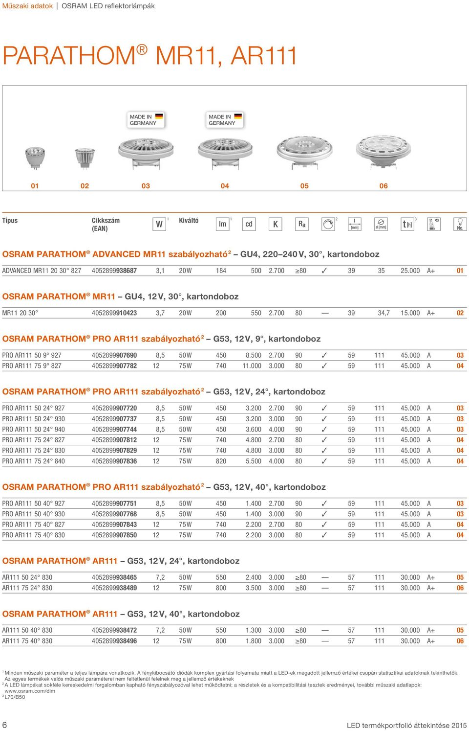 500.700 90 59 45.000 A 0 PRO AR 75 9 87 40589990778 75 W 740.000.000 80 59 45.000 A 04 OSRAM PRO AR szabályozható G5, V, 4, kartondoboz PRO AR 50 4 97 40589990770 8,5 50 W 450.00.700 90 59 45.000 A 0 PRO AR 50 4 90 40589990777 8,5 50 W 450.